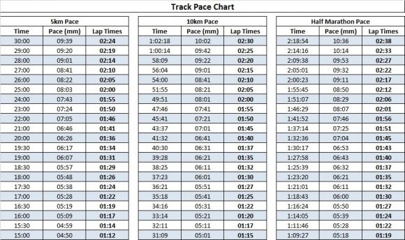 Track Training Pace Chart Witham Club