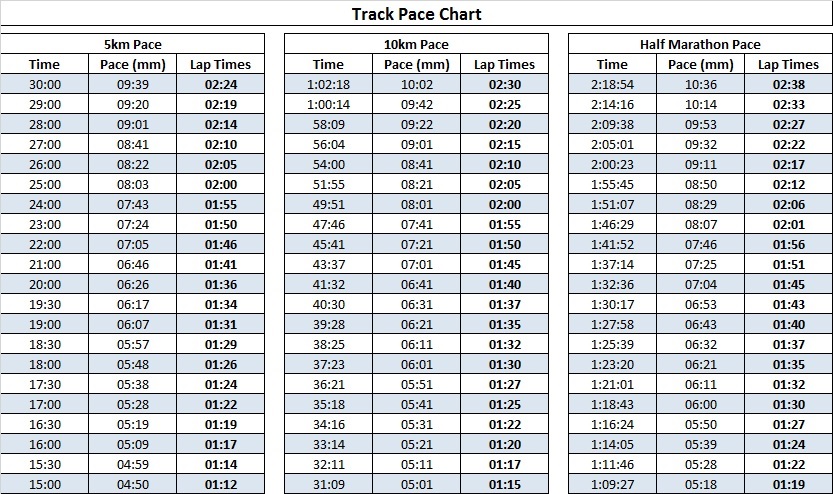 Pace Chart Tattoos Pace Chart Tattoos